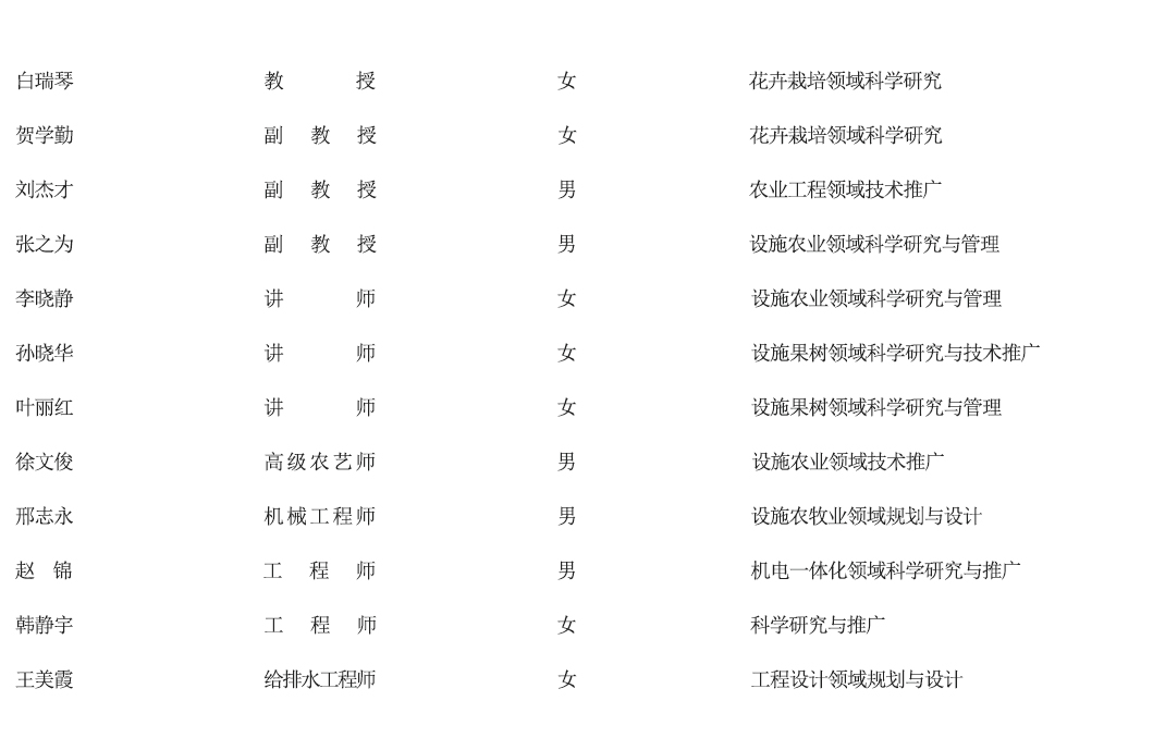 技術(shù)人才團(tuán)隊(duì)2026_05.jpg